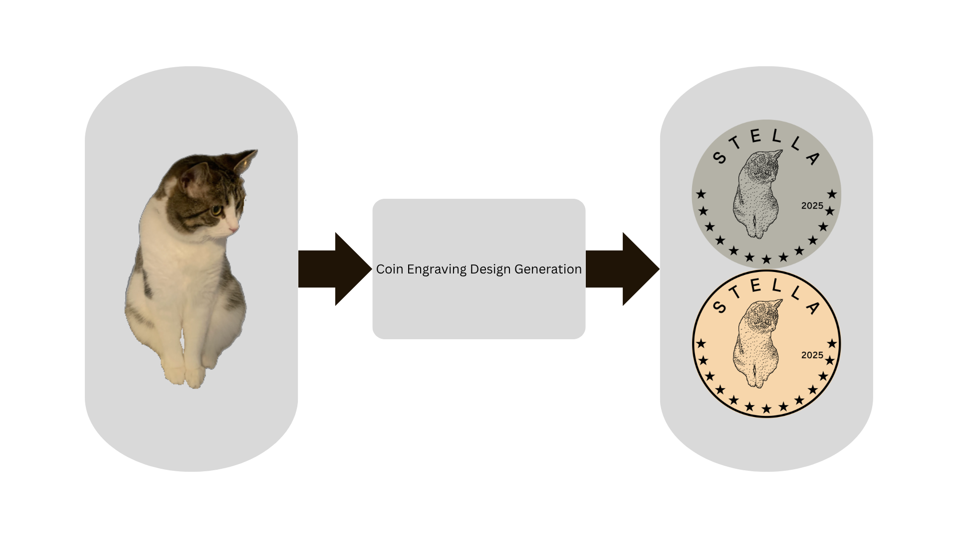 Coin Engraving Design Generation Process